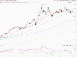 暴跌预警！美元指数创近三年新低，背后推手是谁？