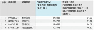 中芯国际三季度净利同比大增43.1%！上车选A股还是港股？