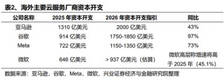 【兴证策略】2026年值得关注的十大产业趋势