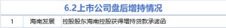 6月2日增减持汇总：海南发展增持 透景生命等5股减持（表）