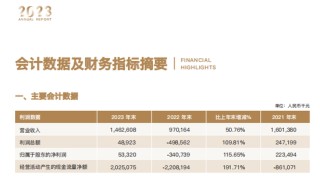 吴克照接棒华瑞银行面临考验：个人贷款占比超8成，千亿零售棋局能否破局？