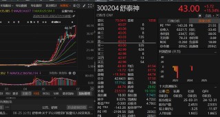 七月开门红！沪指创年内收盘新高，接下来行情如何把握？