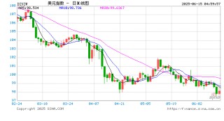 谁是下任美联储主席