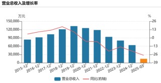 提前涨停！002875，重大宣布！明日停牌