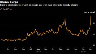 柴油价格两日累计上涨34%创纪录 中东冲突升级加剧供应紧张