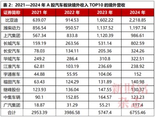中国车企为何不能内卷“价格战”？