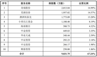 继续不要停？IPO受理已有59家，6月以来受理32家！