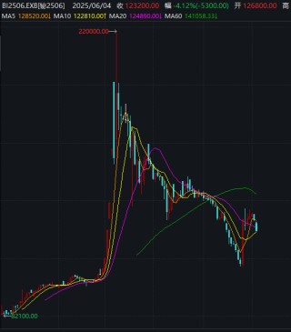价格暴涨 谁是A股战略金属之王？（附名单）