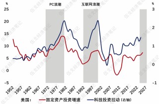 伍戈：谁开启周期？