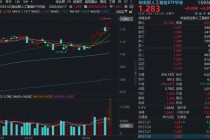光模块抱团逼空！创业板人工智能ETF华宝（159363）摸高3%再创新高，量能激增！基金经理：高景气将持续