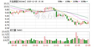 天佑德酒：公司将持续做好主业经营提升盈利能力