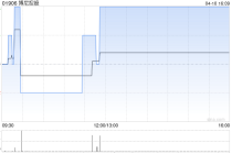 博尼控股拟出售香港博尼全部已发行股本