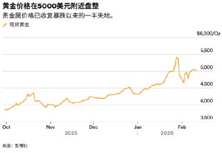 ATFX决战非农夜:黄金困守5000美元后即将上演反攻