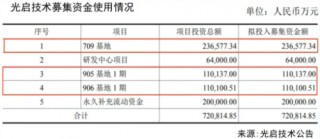 微笑曲线失效！光启技术51%毛利率颠覆制造业铁律