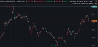 ETF日报：地缘政治方面，热点地区局势难以缓和，市场避险情绪高企，为金价带来一定支撑