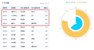 科网龙头发力续升，港股互联网ETF（513770）涨逾1%，重整向上节奏，机构：坚定“牛市第二阶段”判断