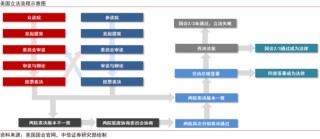 中信证券：中美破冰会谈后贸易摩擦会如何演绎？