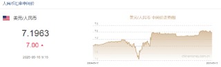 人民币兑美元中间价报7.1963，下调7点