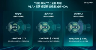 轻舟智航携NOA方案加速全球化布局，量产搭载突破百万台