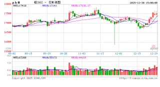 长江有色：30日铅价下跌 节前轻仓为主现货按需采购