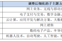 恒生科技指数规则再优化，恒生科技ETF易方达（513010）迎配置机遇