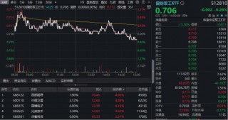 军转民投资机会凸显！商业航天、可控核聚变逆市活跃，主力资金大手笔押注国防军工