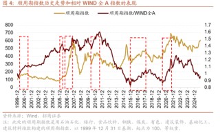 招商策略：明年将形成20年一遇中美共振之年