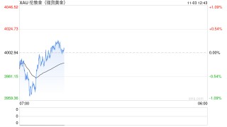 1103黄金早评：美联储表态偏鹰叠加税收新政，黄金或延续震荡表现