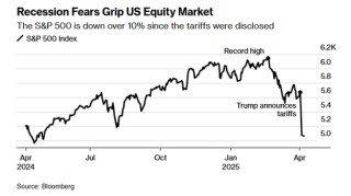 高盛拉响警报：美股恐陷入周期性熊市，需要五年才能回到起点