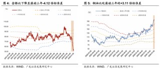 广发宏观郭磊：五年规划首年名义增长易出现反弹？A股迎来广谱性开门红，股债跷跷板边际深化