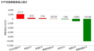 溜了溜了！宽基指数ETF开年遭万亿资金抛售，但这些题材ETF却被主力玩得风生水起，强势吸金超百亿元