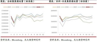 光期研究：超预期关税政策对集运和原油市场影响几何？
