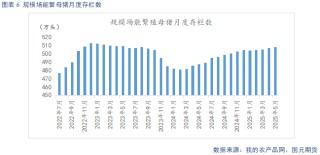 【生猪半年报】供给端持续施压 季节性反弹可期