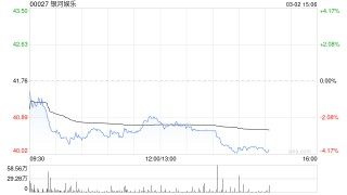 大华继显：上调银河娱乐今明两年EBITDA预测 目标价升至49港元