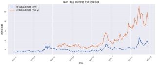 贵金属深度报告：通胀回马枪，避险压舱石—3月市场展望