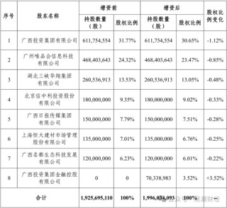 成立7年首盈利 净资产骤降！“80后”董事暂代董事长职务 唯品会持股险企继续增资中