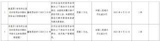 内丘县农村信用合作联社被罚134万元：未按规定报送大额交易报告或者可疑交易报告等