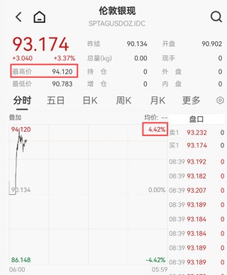 金银，又爆了！