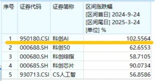 AI眼镜将替代智能手机？AI眼镜可以投资什么环节？建议关注这个方向！