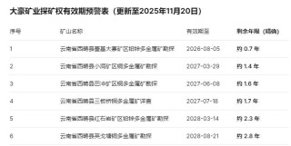 倍杰特2.25亿收购资不抵债矿业公司，新手入局挑战重重