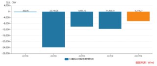 业绩连亏六年、创始人套现离场，易主后的安奈儿翻身仗怎么打？