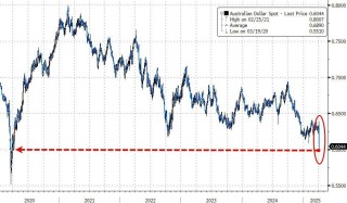 载入史册！这是怎样的一周，全球市场都跌懵了