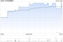 环球战略集团拟折让约16.98%配售最多3771.96万股配售股份 净筹约788万港元