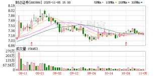 财达证券：公开发行不超过60亿元公司债获中国证监会注册批复