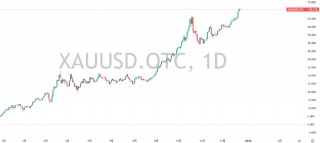 平安夜曾闪崩，比特币痛失"圣诞行情"，将创三年最差季度表现