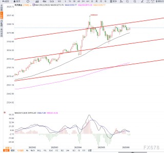 美国通胀数据公布前，黄金维持小幅震荡，等待方向选择