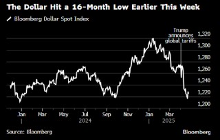 英国央行行长：对美元失去储备货币地位的担忧“过头”