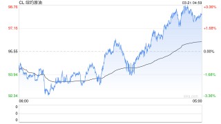 伊朗正对霍尔木兹海峡采取“重大行动”，波斯湾内还有近2900艘船舶