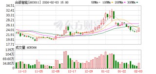 合锻智能：公司近期中标聚变新能“BEST屏蔽包层系统不锈钢屏蔽块采购项目”