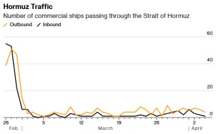 霍尔木兹航运追踪：海峡七天通航量创战后之最 首艘法国船只穿行